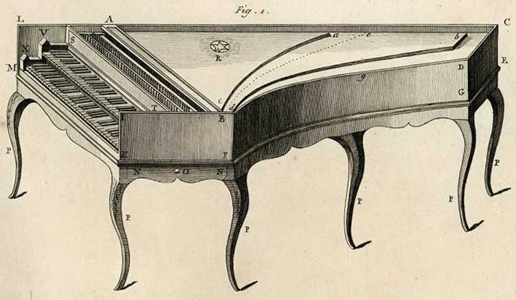 Clavicembalo Un clavicembalo raffigurato in una tavola della sezione Lutherie dell’Encyclopédie di Diderot e D’Alembert